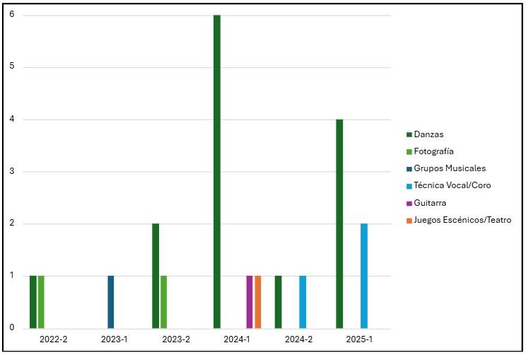 Reacreditación ADMIN