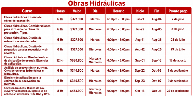 Contenido temático