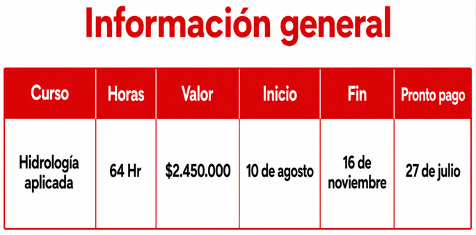 Curso Hidrología aplicada