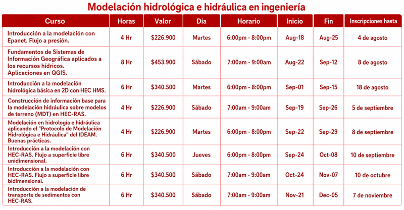 Contenido curso 1