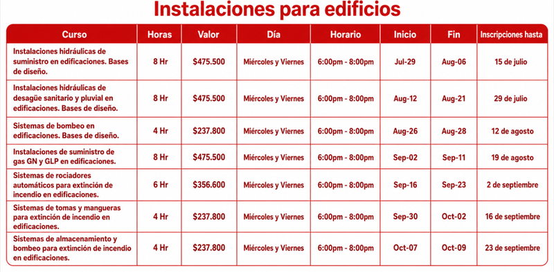 Contenido curso 4