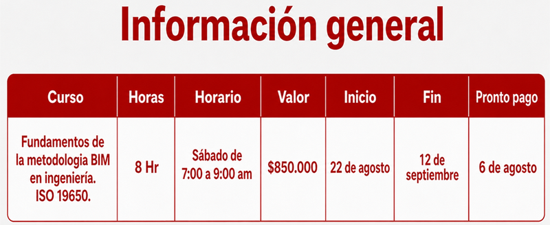 Fundamentos de la metodología BIM - Info general