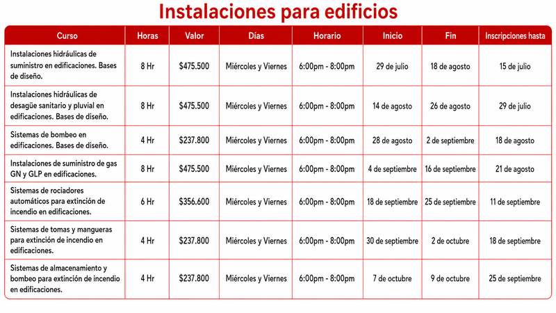 Contenido Instalaciones para edificios
