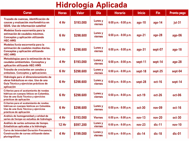 Contenido temático
