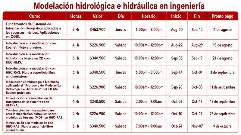 Contenido Modelación