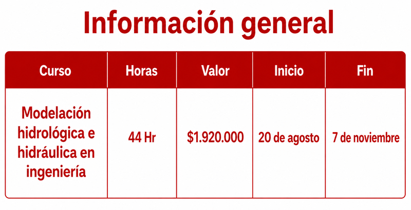 Información general