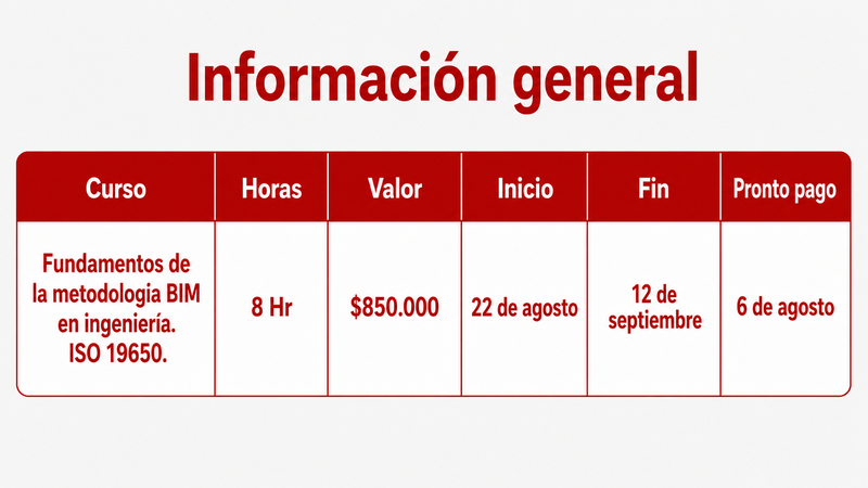 Fundamentos de la metodología BIM en ingeniería