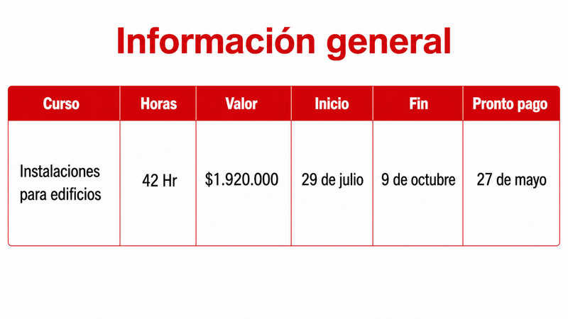 Instalaciones para edificios