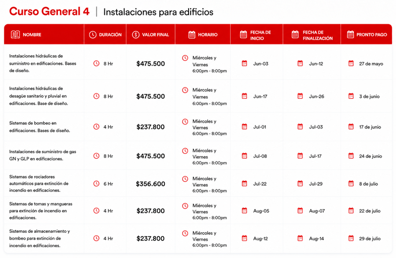 Curso Instalaciones para edificios