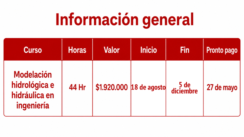 Modelación hidrológica e hidráulica en ingeniería
