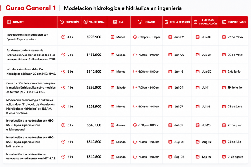 Curso Modelación hidrológica e hidráulica en ingeniería