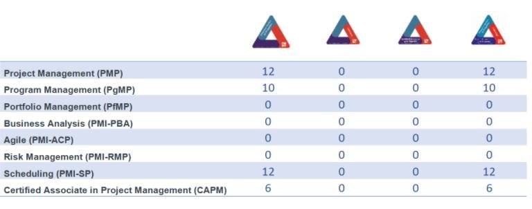 DISTRIBUCIÓN PDU.JPG