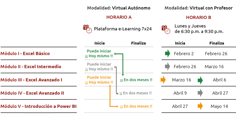 Fechas y horarios para el programa Curso-Febrero
