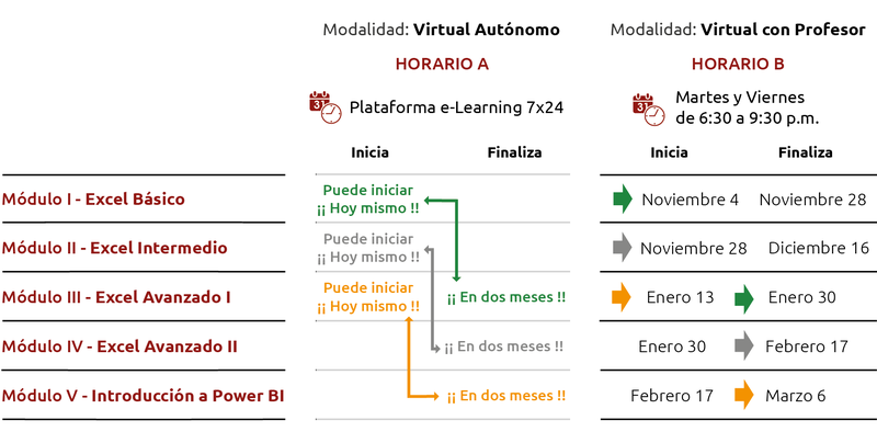 Fechas y horarios para el programa Curso-Noviembre