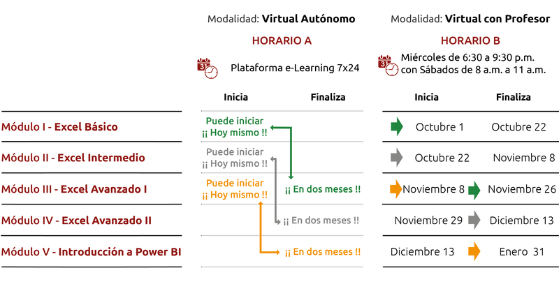 Fechas y horarios para el programa Curso