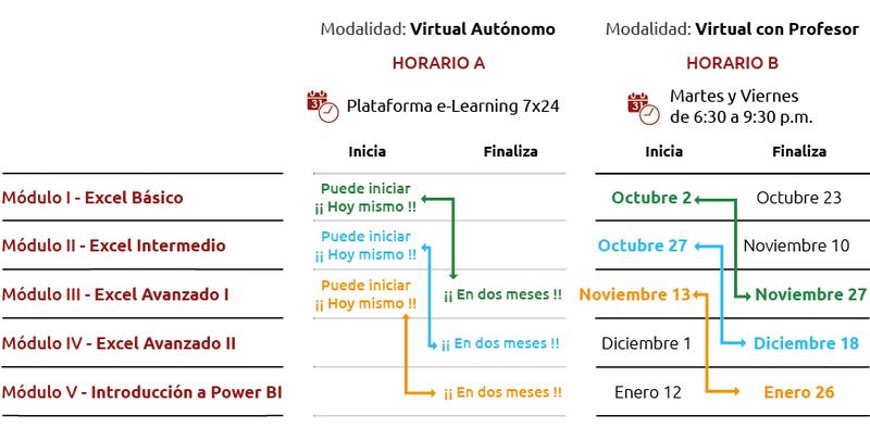 Fechas y horarios para el programa Curso (2)