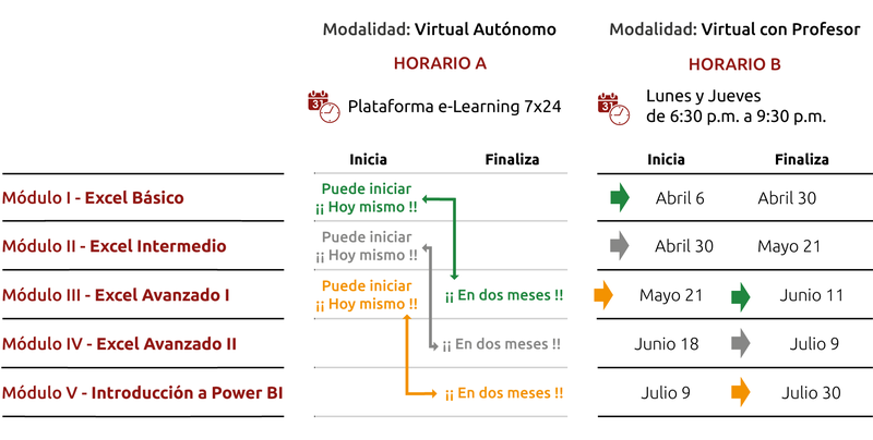 Fechas y horarios para el programa Curso (3)