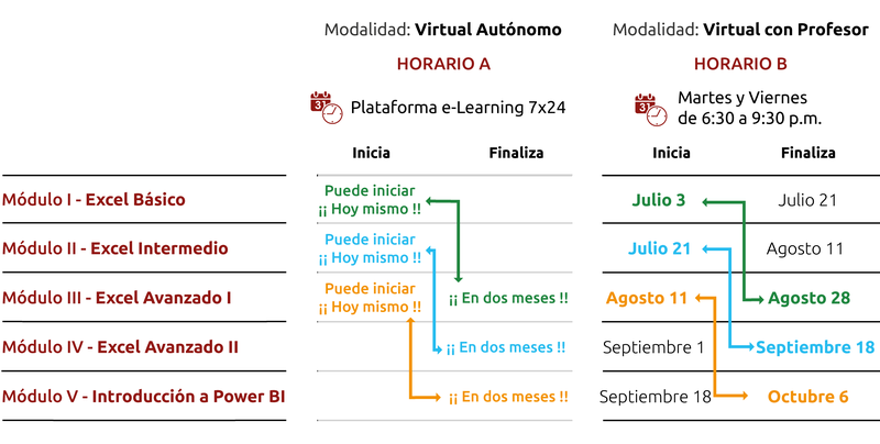 Fechas y horarios para el programa Curso (7)