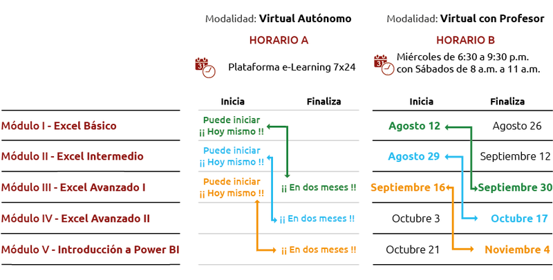 Fechas y horarios para el programa Curso