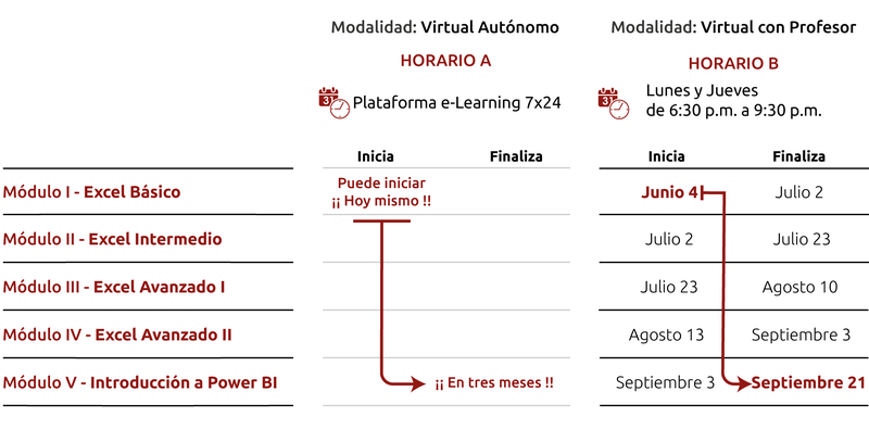 Fechas y horarios para el programa Diplomado (4)