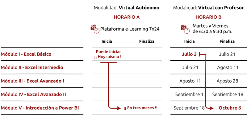Fechas y horarios para el programa Diplomado (6)