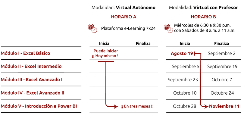 Fechas y horarios para el programa Diplomado (9)
