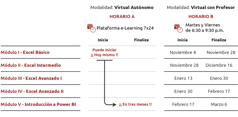 Fehas y horarios para el programa Diplomado-Noviembre