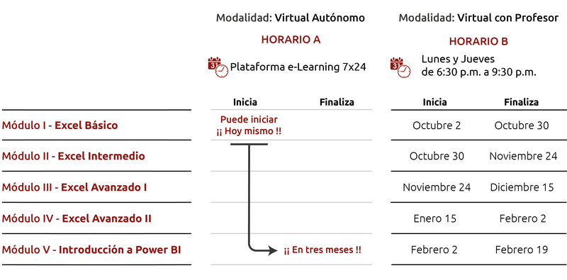 Fehas y horarios para el programa Diplomado
