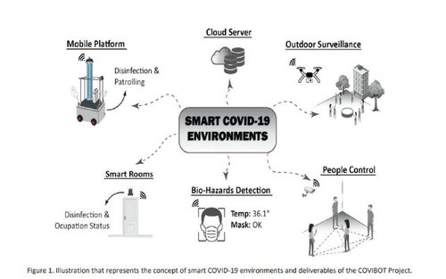 Gráfico Covibot.jpg