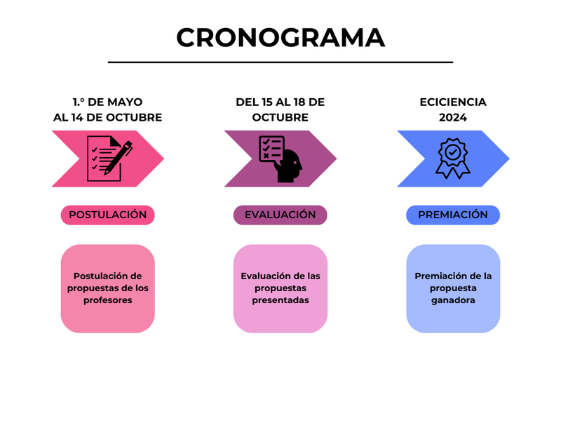 Cronograma Convocatoria emprendiemiento