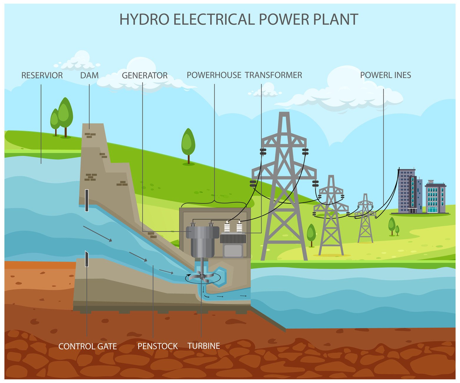 Hidroelectricas GEMPELER (3)