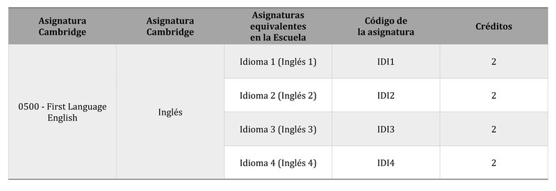 Homologación del inglés de Cambridge