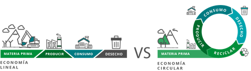 IMAGEN ECONOMIA CIRCULAR