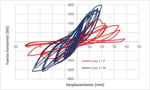 SISMO