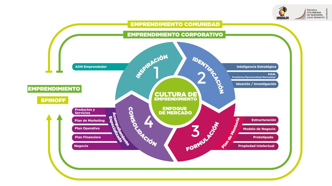 Logo Modelo Emprendimiento.jpg