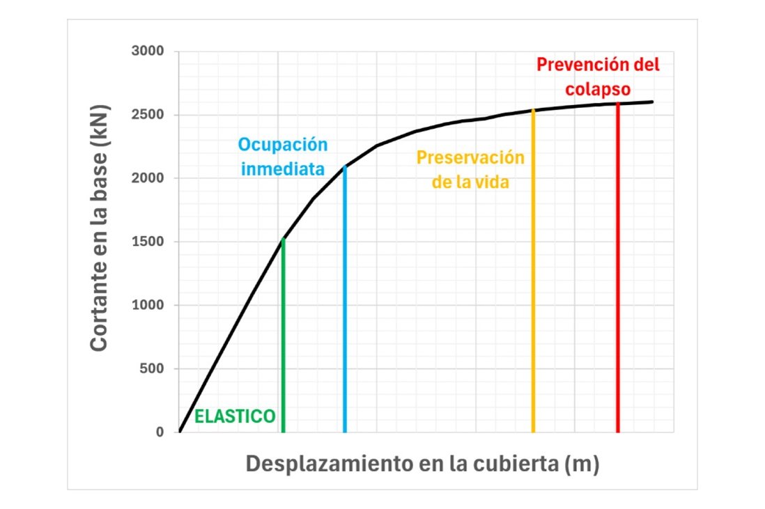 LECCIONES DEL TERREMOTO DE VENEZUELA