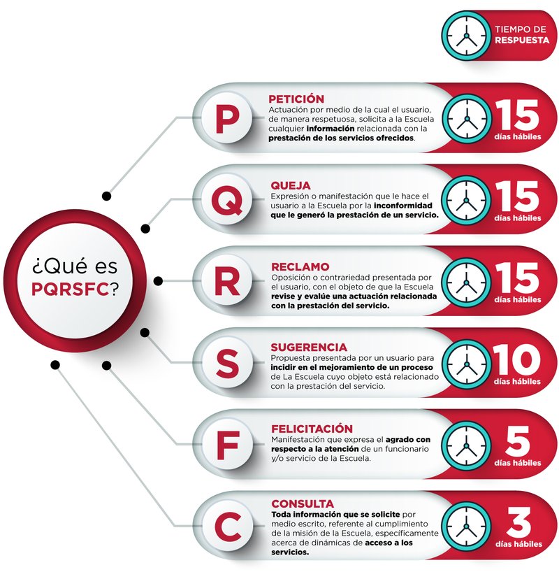 PQRSFC-infografía-Escuela-Colombiana-de-Ingeniería-Julio-Garavito.jpg