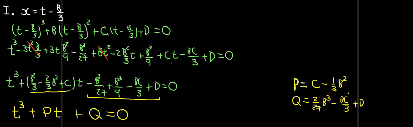 Portada Formula Cardano