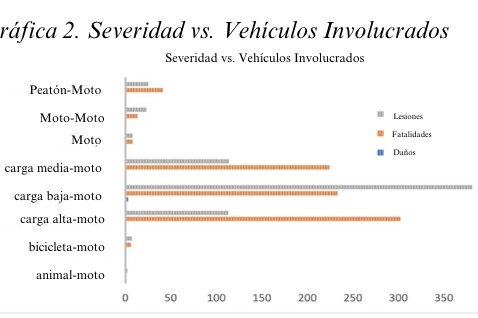 ACCIDENTES MOTOS