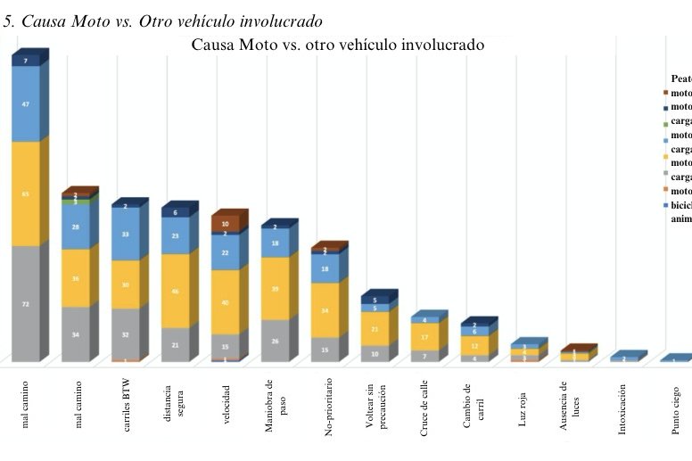 ACCIDENTE MOTO
