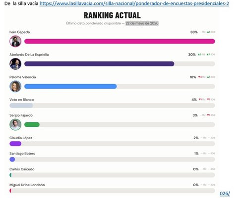 IA Datos Electorales Colombia 2026