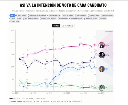 IA ELECTORAL