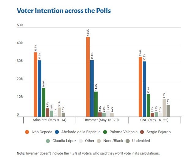 IA ELECTORAL