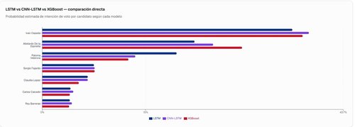 IA Datos Electorales Colombia 2026