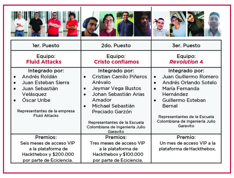 ganadores Ciberseguridad-01.jpg