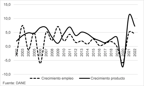 Crecimiento económico