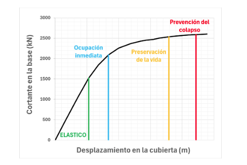 LECCIONES DEL TERREMOTO DE VENEZUELA