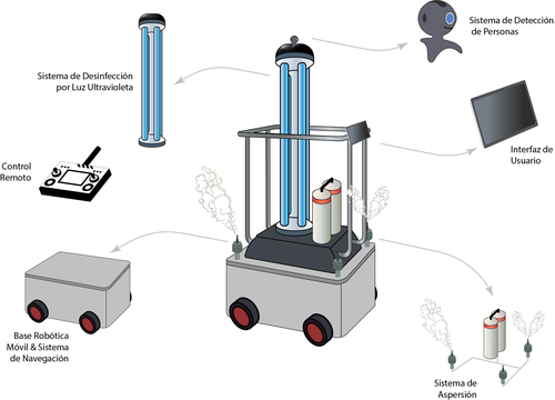 plataforma_COVIBOT-Robótica e Inteligencia Artificial.png