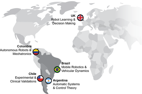 plataforma_uk_mapa-COVIBOT-Robótica e Inteligencia Artificial.png