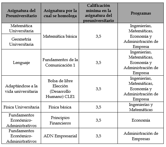 tabla